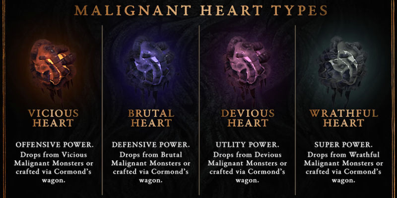 Список уровней Diablo 4 Season 1 Caged Hearts